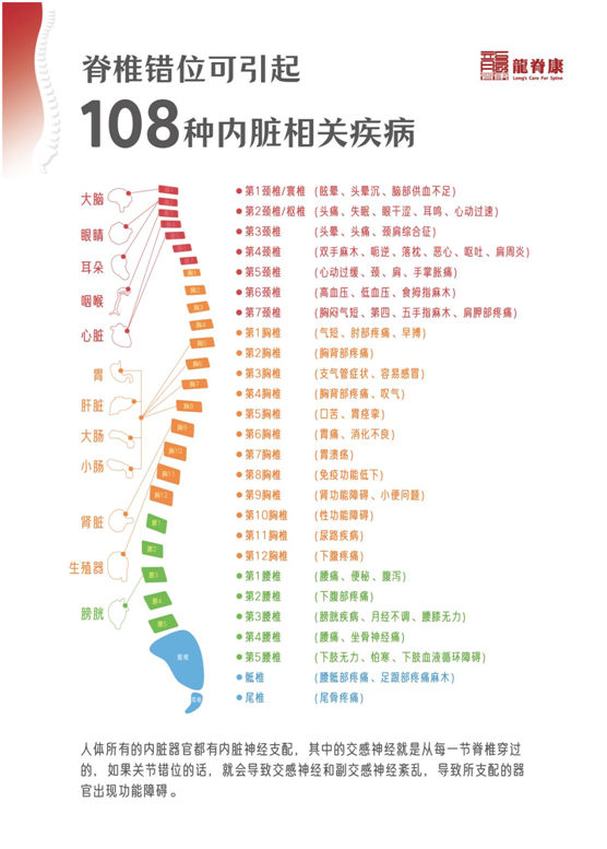 龙氏疗法7.png